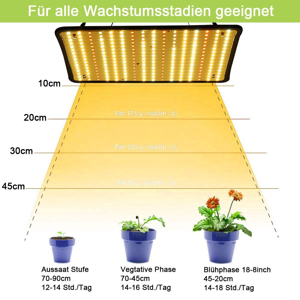 MUPOO Pflanzenlampe LED Pflanzenleuchte,256LEDs Vollspektrum LED günstig online kaufen