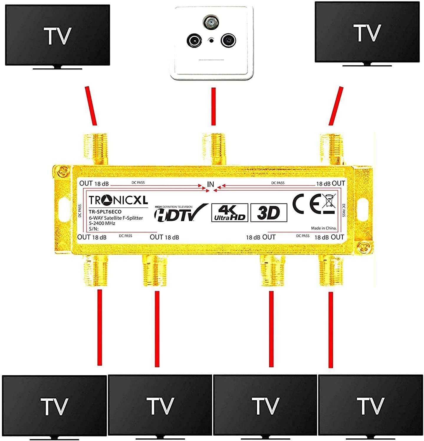 TronicXL SAT-Verteiler 6fach Sat Verteiler + F-Stecker + Wetterschutz TV Kabel Verteiler, HD, 3D, 4K