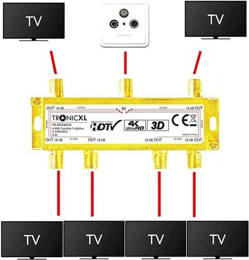 TronicXL SAT-Verteiler 6fach Sat Verteiler + F-Stecker + Wetterschutz TV Kabel Verteiler, HD, 3D, 4K