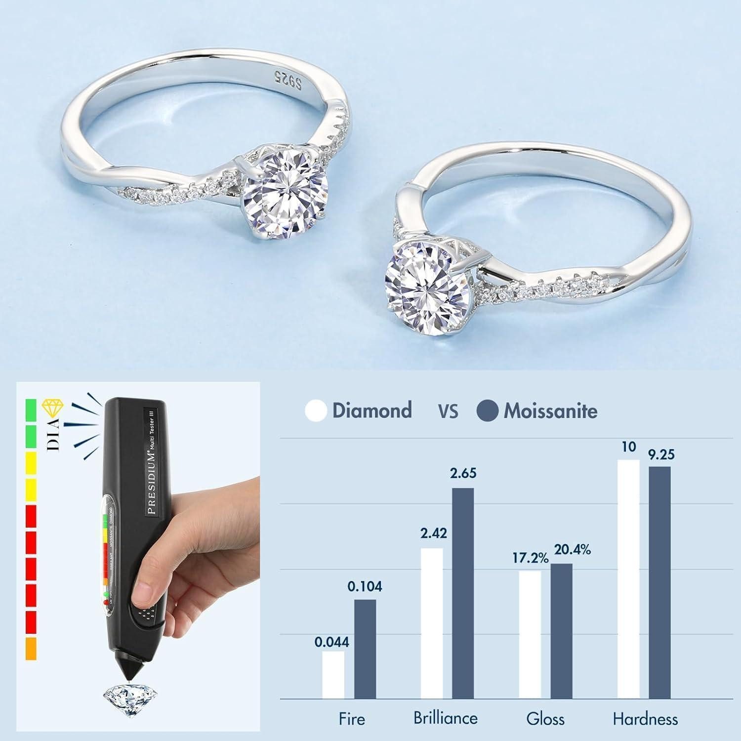 LuxusKollektion Verlobungsring