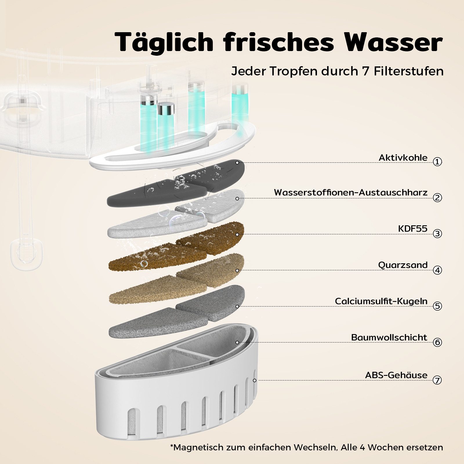 AmiCura Napf trinkbrunnen für katze, A3 günstig online kaufen