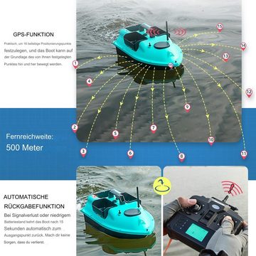 Tidyard RC-Boot Drahtloses GPS-Fischerboot mit 3 Köderbehältern,4,4 lb Tragfähigkeit (GPS 500M, mit Aufbewahrungstasche), LCD-Display, Automatische Kalibrierung zur Korrektur der Route