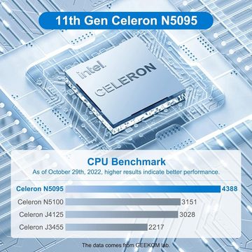 GEEKOM Mini-PC (Intel Celeron N5095, ‎Intel UHD Graphics, 8 GB RAM, 256 GB HDD, MiniAir11 Intel N5095 Mini PC - 4K UHD 8GB RAM 256GB SSD)