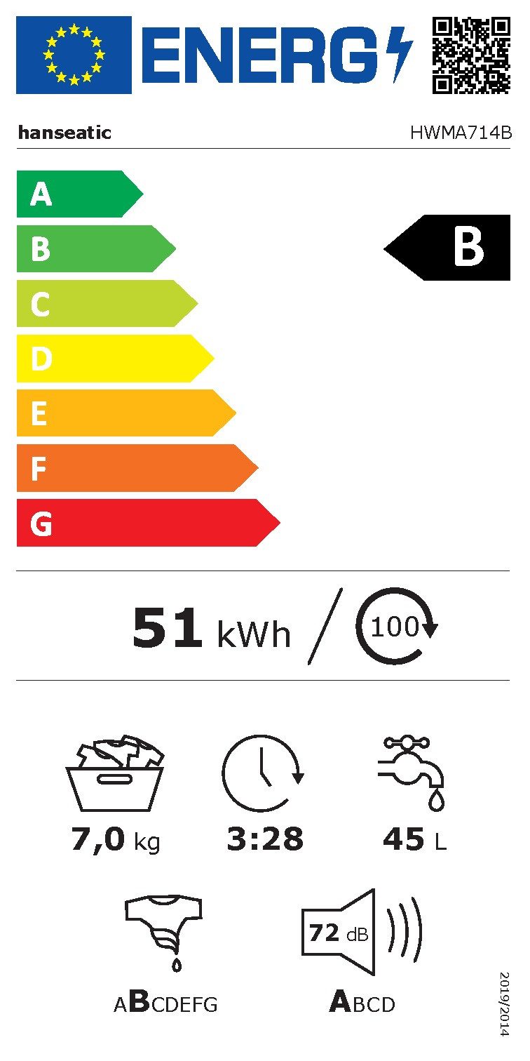 Energieeffizienzklasse: 