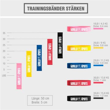 GORILLA SPORTS Trainingsband Widerstandsbänder - 5 Verschiedene Stärke, rutschfest, Latex, Farbwahl