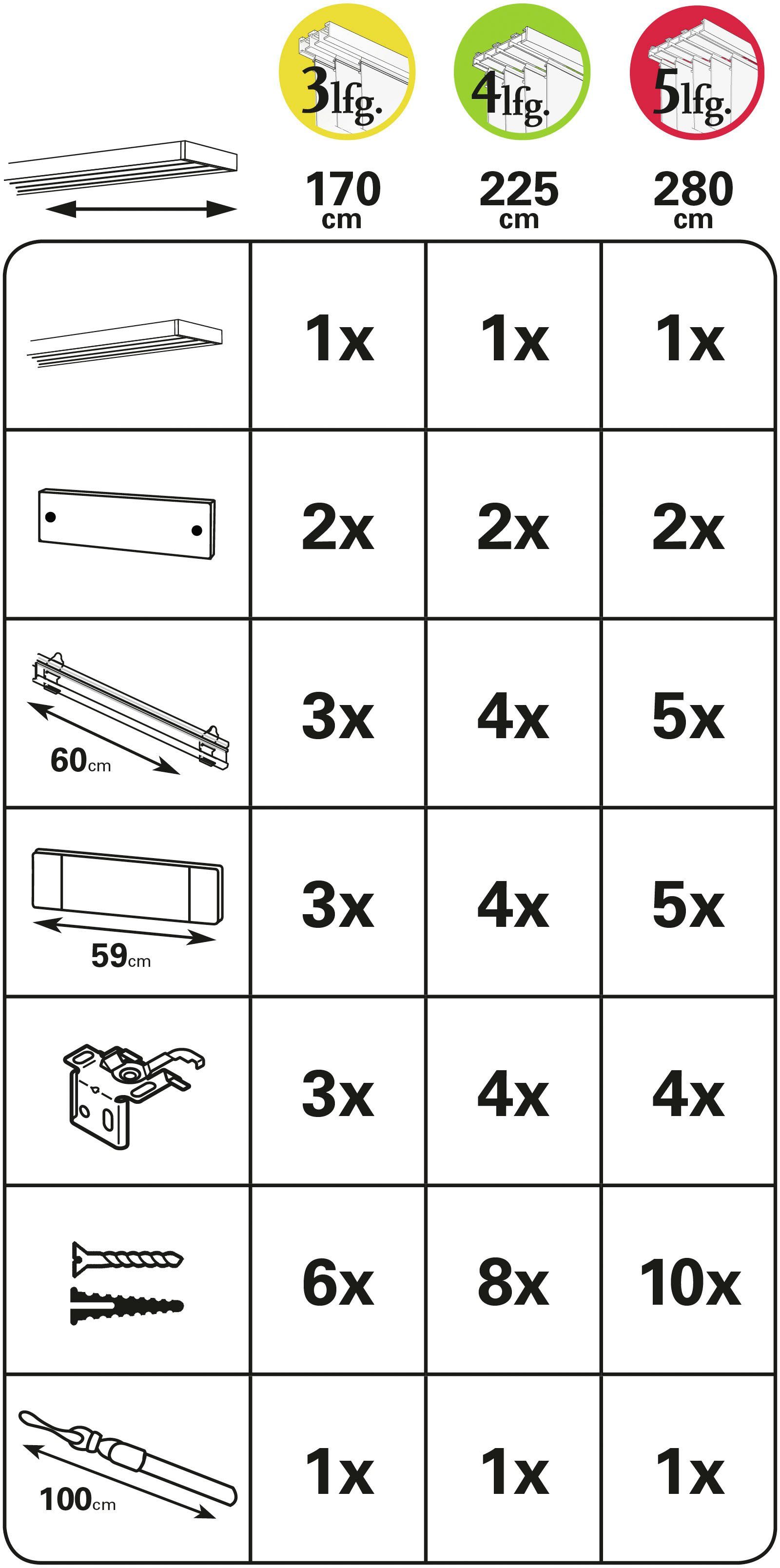 GARDINIA Flächenvorhangschiene Komfort Komplett-Set 3-läufig, (1-tlg), 3-läufig