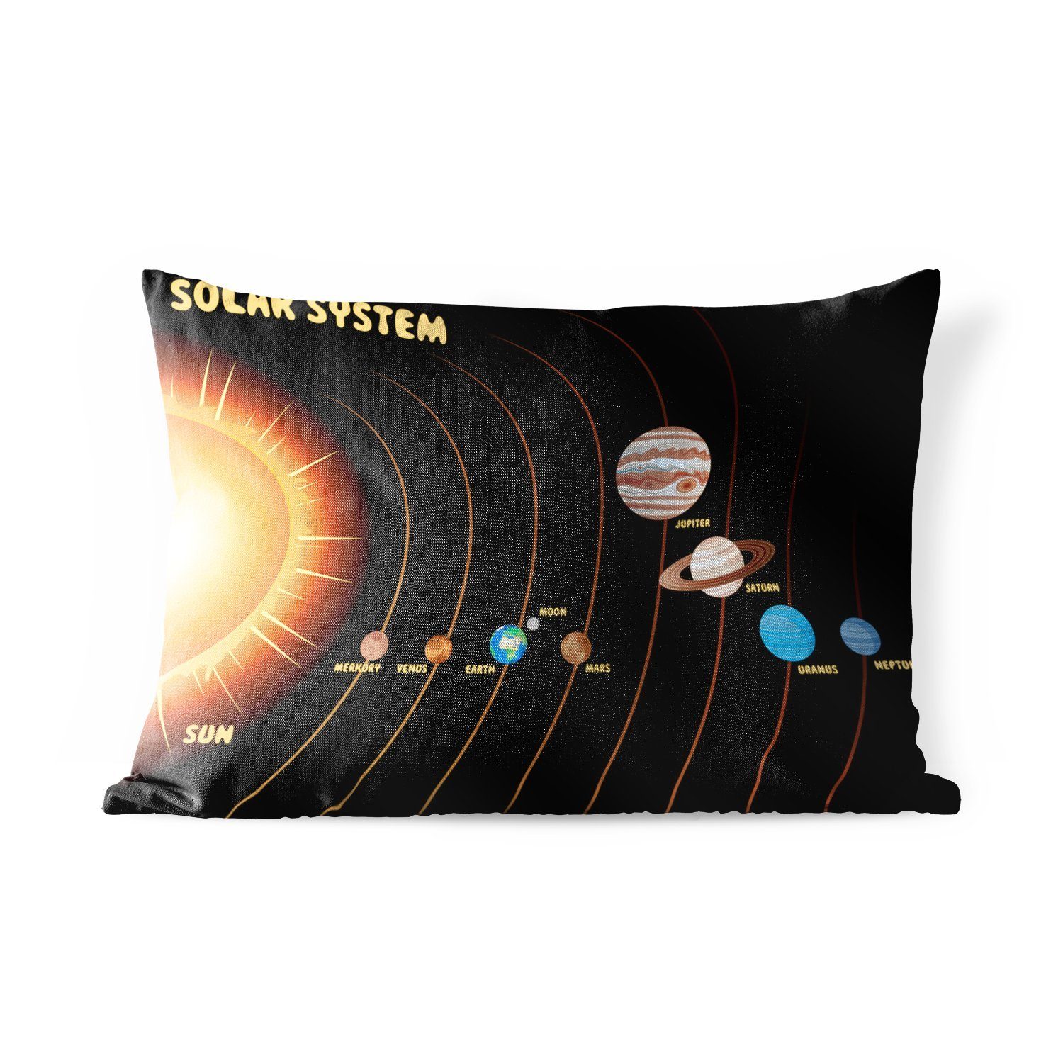 MuchoWow Dekokissen Eine schematische Darstellung des Sonnensystems, Outdoor-Dekorationskissen, Polyester, Dekokissenbezug, Kissenhülle