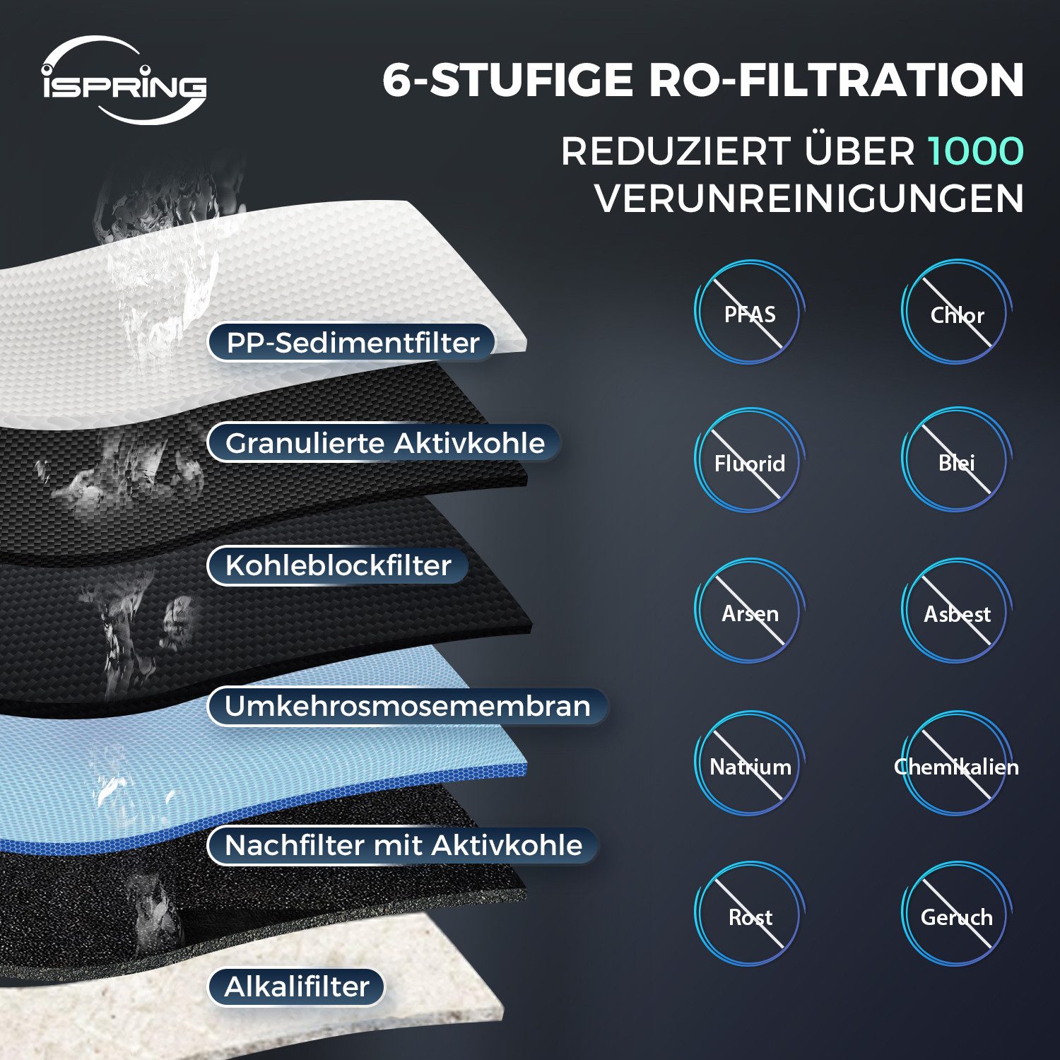 iSpring Wasserfilter RCC7PAK 6-stufiges RO-System mit Alkaline-Filter & Pumpe, 75GPD, WQA-zertifiziert, pH+