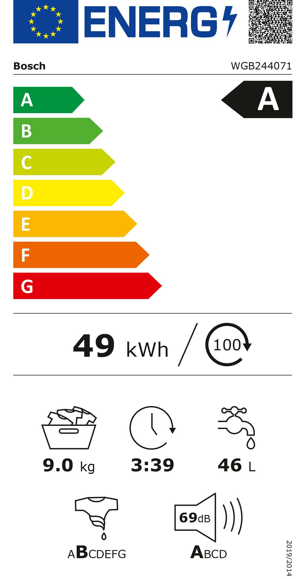 Energieeffizienzklasse: 