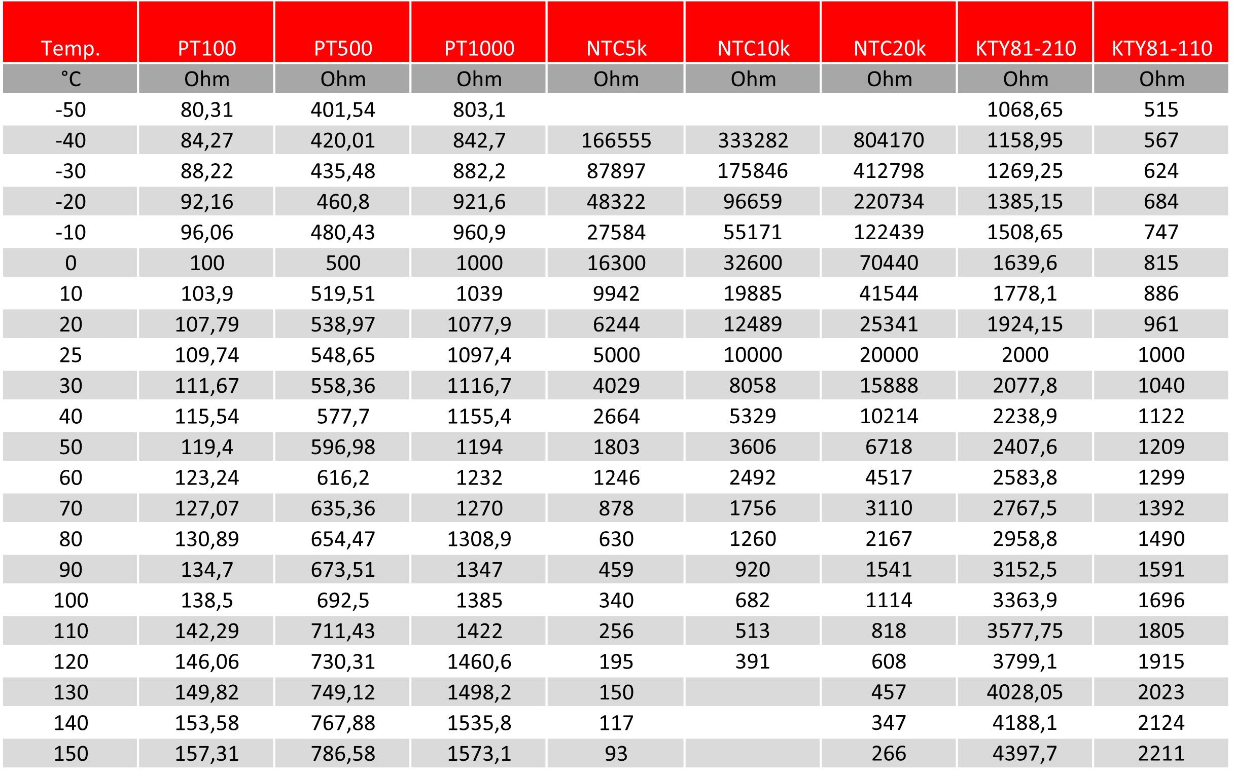 ganz24 Thermodetektor Temperaturfühler mit Silikon-Leitung bis 250°C, feuchtedicht rolliert, Edelstahlhülse doppelt rolliert
