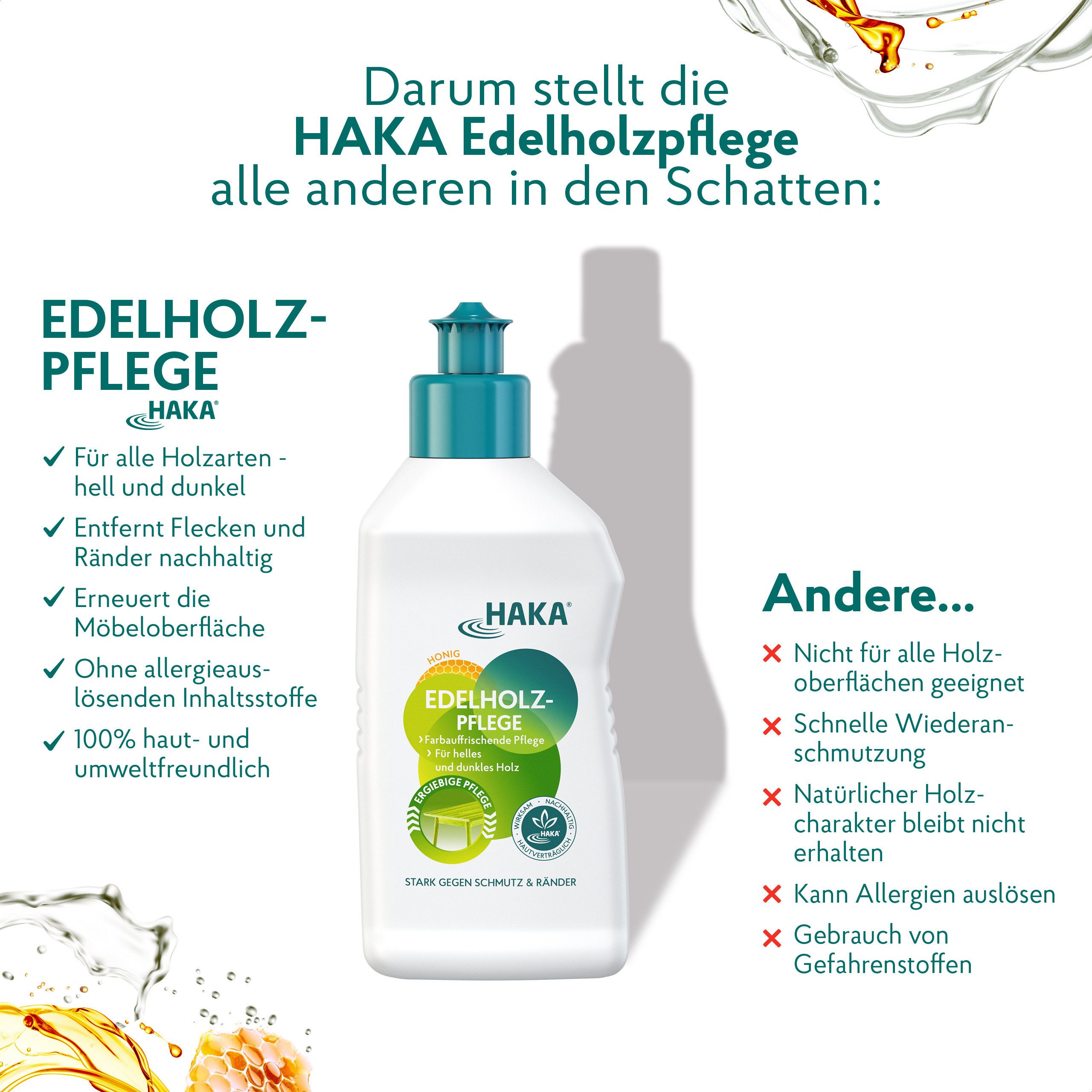 HAKA Edelholzpflege Möbelpflege 250ml Holzreiniger