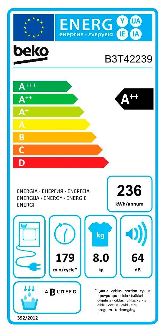 Energieeffizienzklasse: 