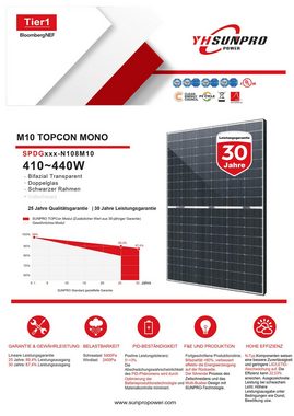 TerraLumen Solaranlage Balkonkraftwerk Komplettset 1760W/1600W Bifazial Solarmodule, Monokristallin und Hoymiles 1600W Wechselrichter! Photovoltaik Solaranlage mit 10m Wielandstecker