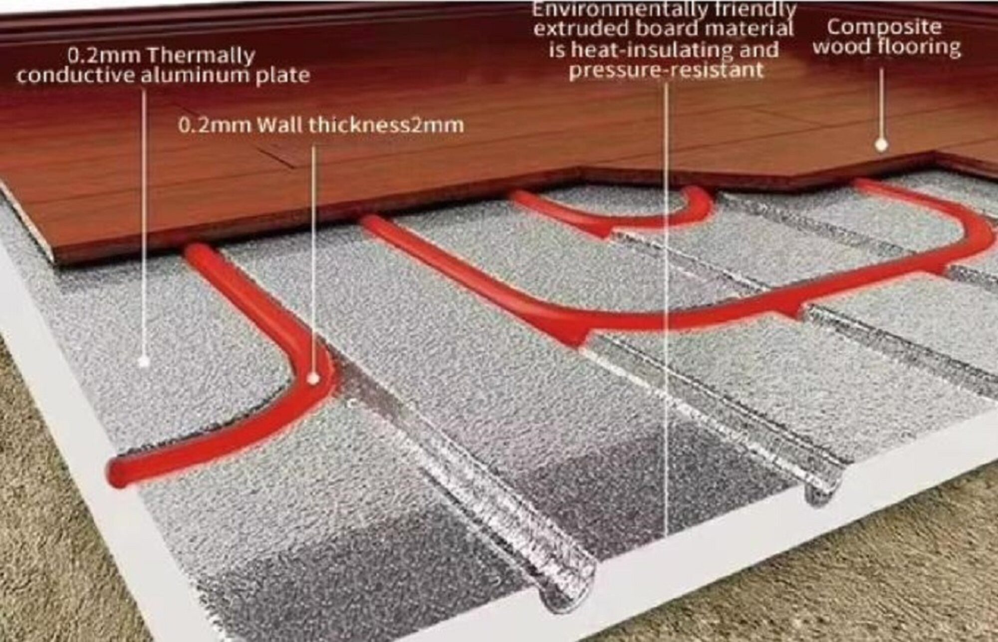 Xlmoebel Fußbodenheizung Trockenbau Fußbodenheizung 0,72 m² kein Estrich – 30 mm Sofort, Hergestellt in Europa