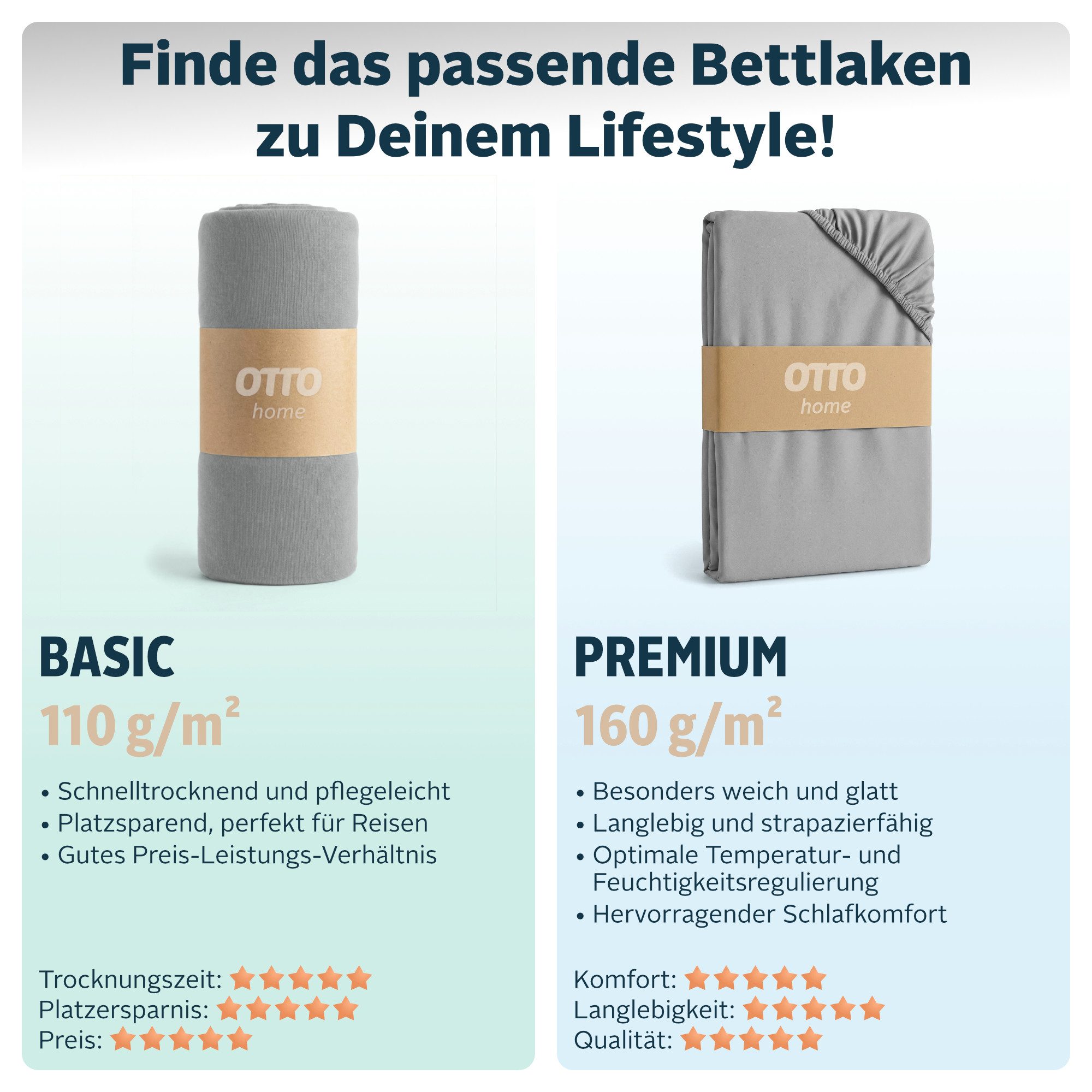 OTTO home Spannbettlaken BLACKBERRY in PREMIUM und BASIC Qualität, 100% Baumwolle, Jersey (110 g/m), Gummizug: rundum, (1 Stück), für hohe Matratzen bis 28 cm, Bettlaken, Spannbetttuch, Boxspring