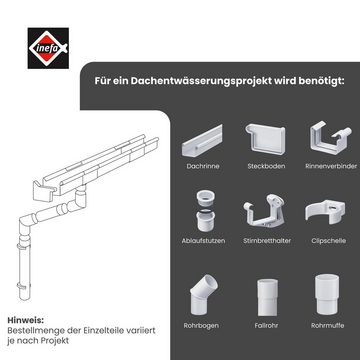 INEFA Dachrinne PVC Ablaufstutzen zum Schrauben für Kastenrinne, DN 50 / NW 68, Schraubstutzen aus PVC-U, einfache Montage, Made in Germany