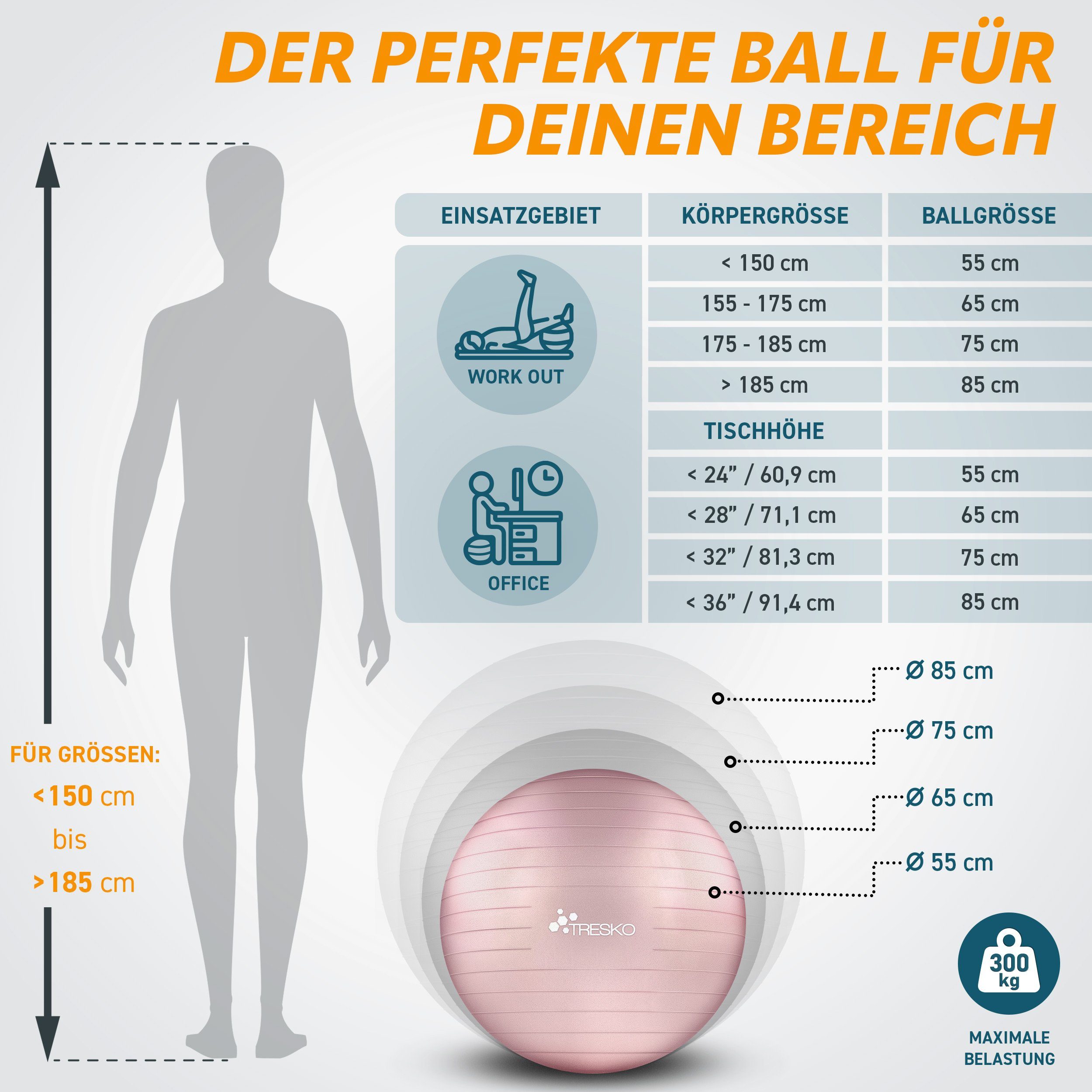 TRESKO Gymnastikball mit GRATIS Übungsposter inkl. Luftpumpe Yogaball, BPA-Frei Sitzball Büro Anti-Burst inkl. Luftpumpe, Fitnessball – Bild 5 von 5