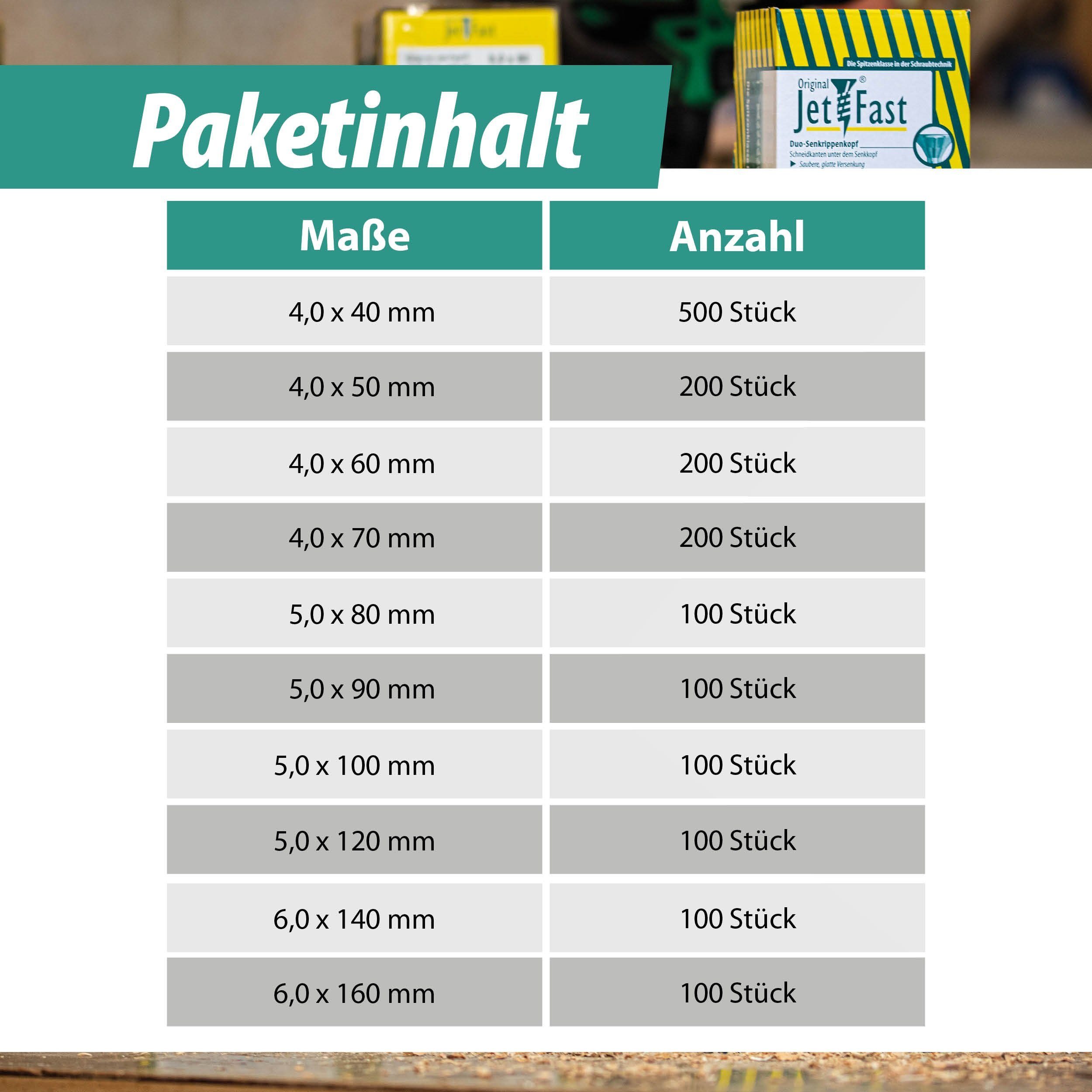 Jet-Fast Schrauben-Set Spanplattenschrauben, Duo-Senkkopf, Selbstbohrspitze - Heimwerker Set, (Packung-Set), Selbstborhspitze, kein Vorbohren nötig, schnelles Einschrauben