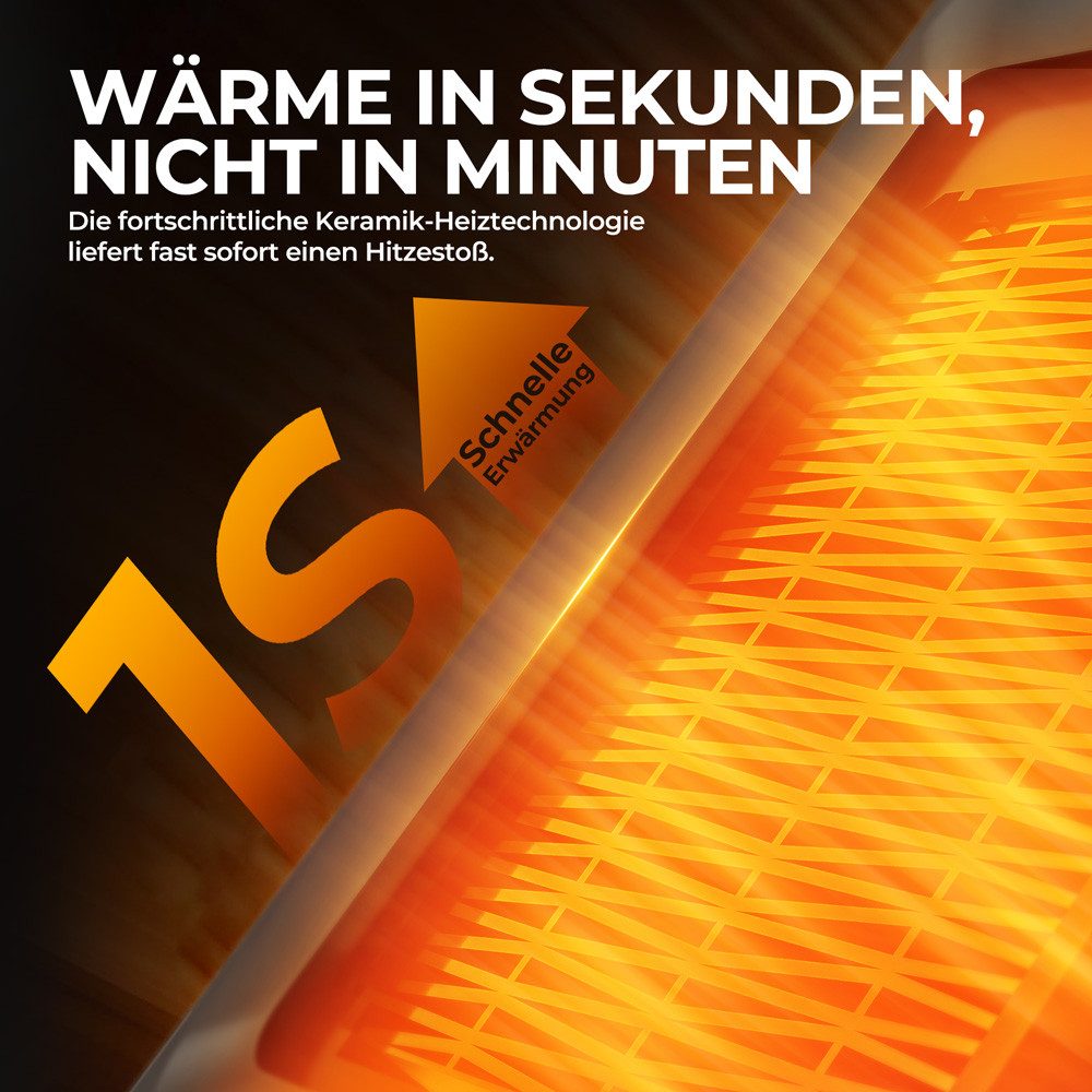 WHEELYOU Heizlüfter PTC Keramik Heizlüfter 1200W mit Oszillation & LED Anzeige, Kompakter Standheizer für Räume bis 10 m², leise & sicher