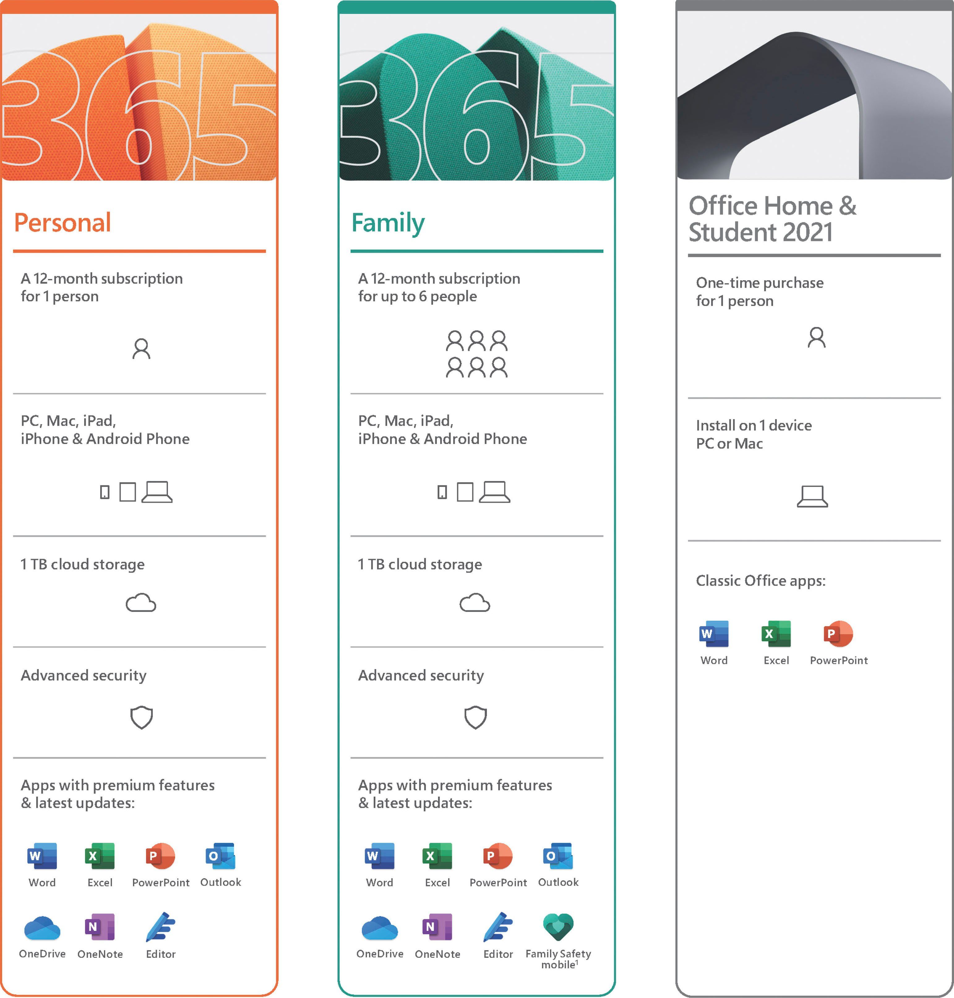 Microsoft 2021 & Home Student PC/Mac, Office original Microsoft (Officeprogramm, für Lizenzschlüssel) 1