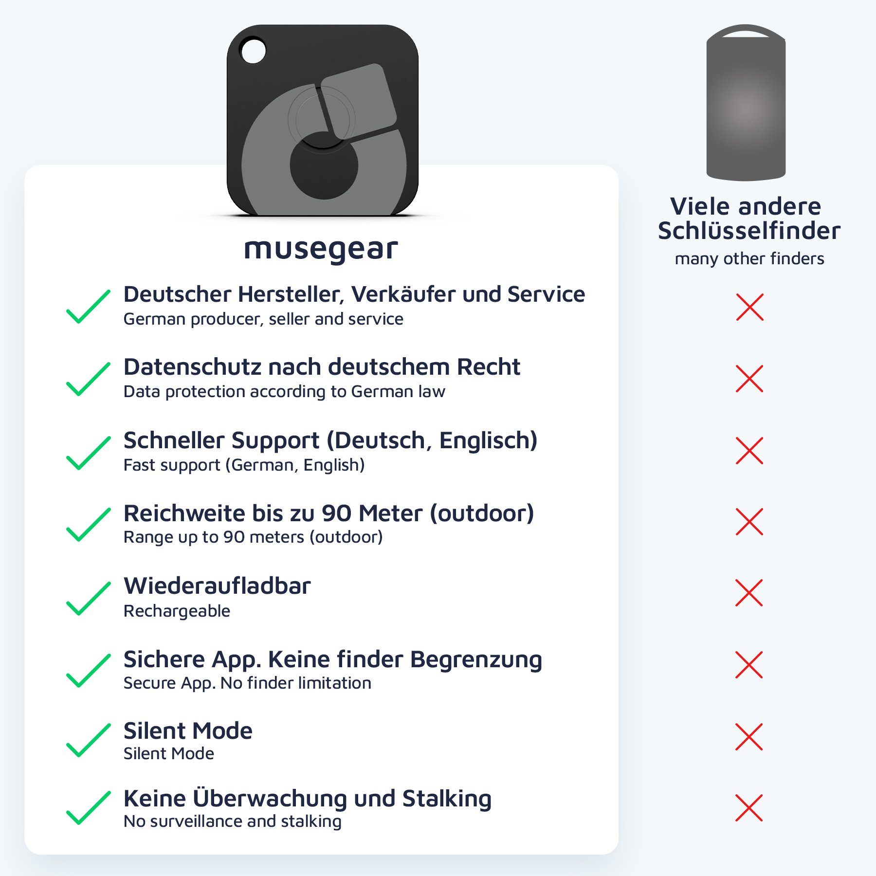 Android iOS/ App Bluetooth®-Sender Zubehör Deutschland, mit Bluetooth Handys musegear für schwarz Schlüsselfinder aus Wiederaufladbarer