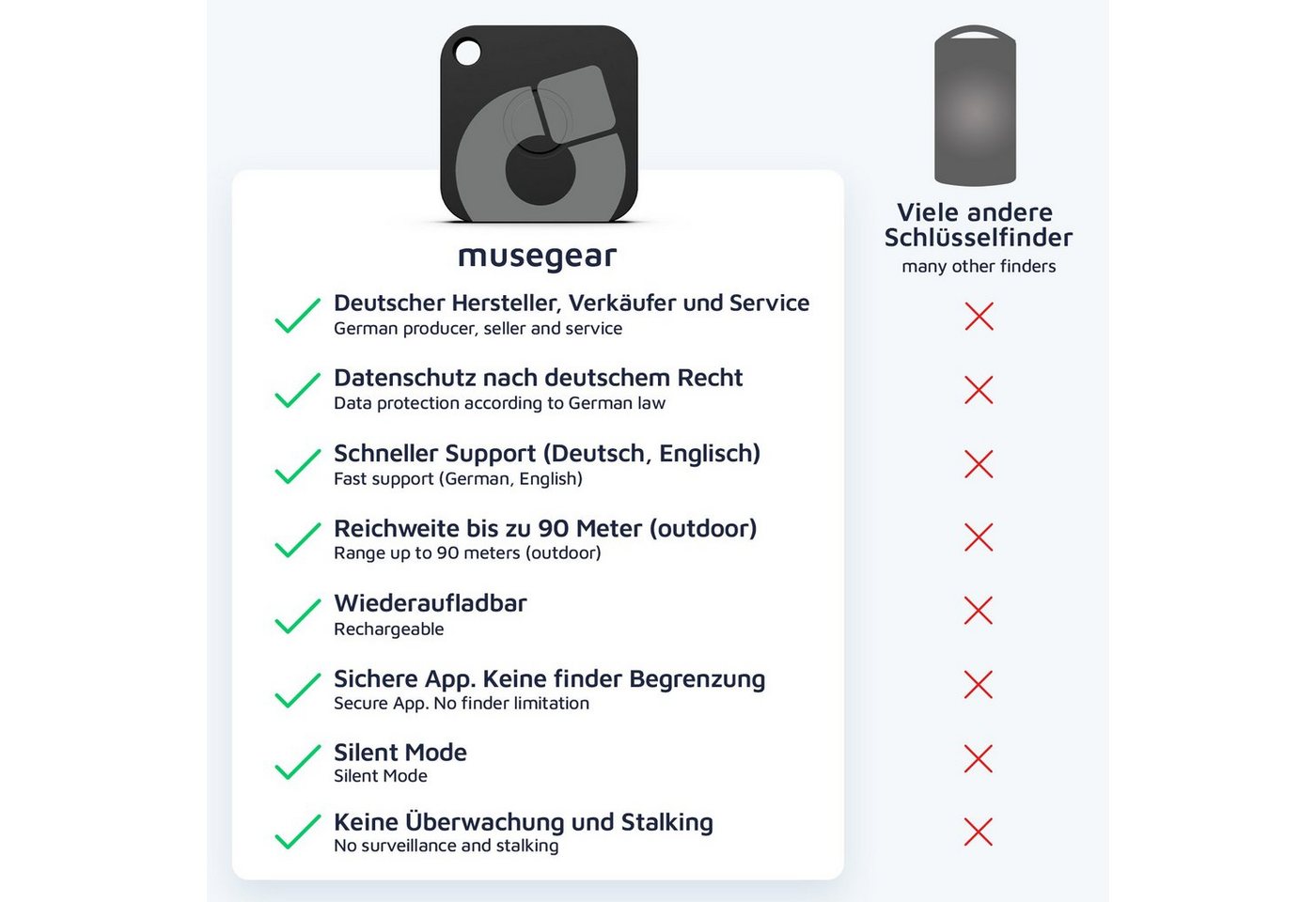 Thumbnail - musegear Bluetooth®-Sender Wiederaufladbarer Schlüsselfinder mit Bluetooth App aus Deutschland, Zubehör für iOS/ Android...