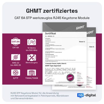 HB-DIGITAL Netzwerkdose mit Keystone Modul CAT 6a RJ45 Unterputz Netzwerk-Adapter, Keystone Modul CAT 6a ist ein hochwertiges GHMT zertifiziertes Modul