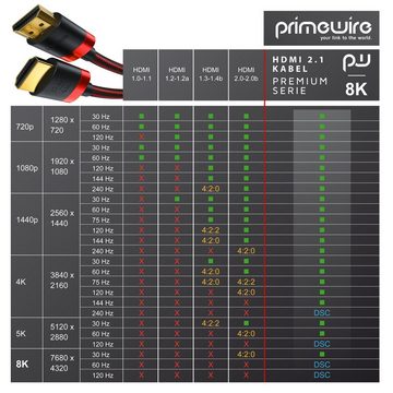 Primewire HDMI-Kabel, 2.1, HDMI Typ A (25 cm), 8K @ 120Hz / 4K @ 240Hz DSC, Ultra High Speed, Nylonummantelung, 0,25m