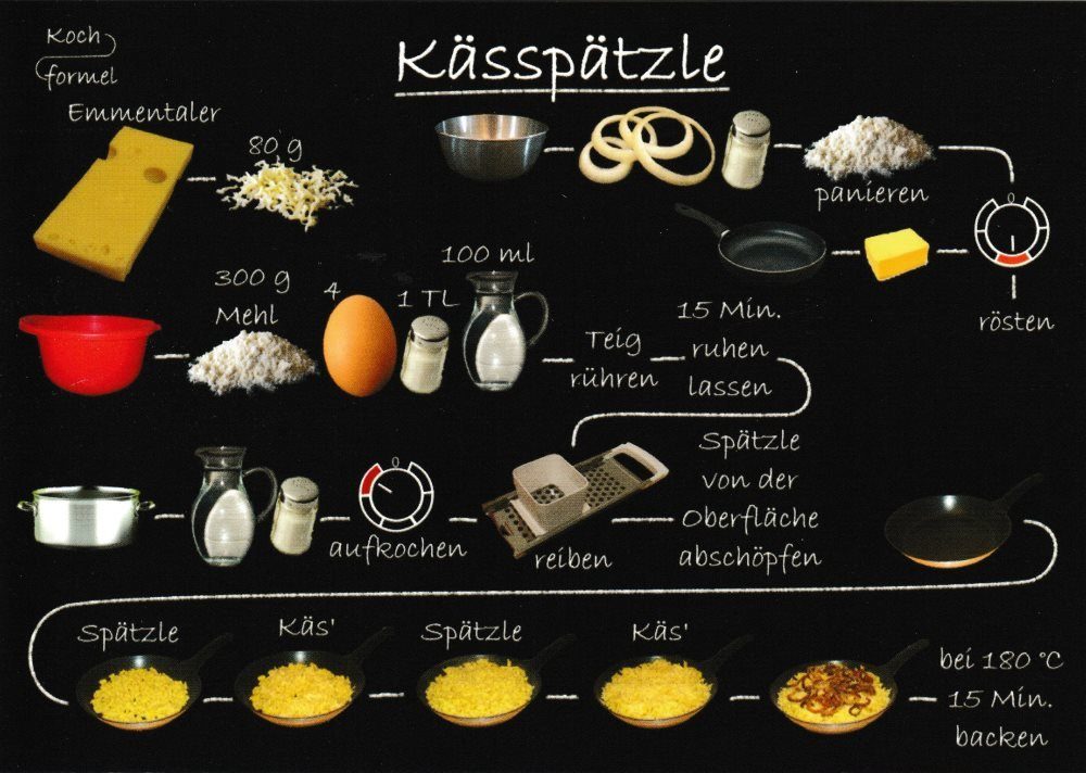 Küche: "Bayrische Kässpätzle" Rezept- Postkarte