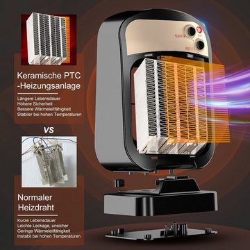Welikera Heizlüfter Elektrischer Heizstrahler,2 Heizeinstellungen, PTC-Keramik-Heizung, 1800 W