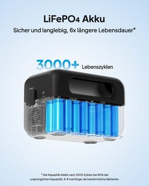 BLUETTI Stromerzeuger AC2A Solar Stromgenerator 300W, 0,30 in kW, (204.8Wh LiFePO4 Batterie, mit AC Ausgangsleistung,App-Fernsteuerung, USB-C 100W), für Camping, Wandern, Hausgebrauch