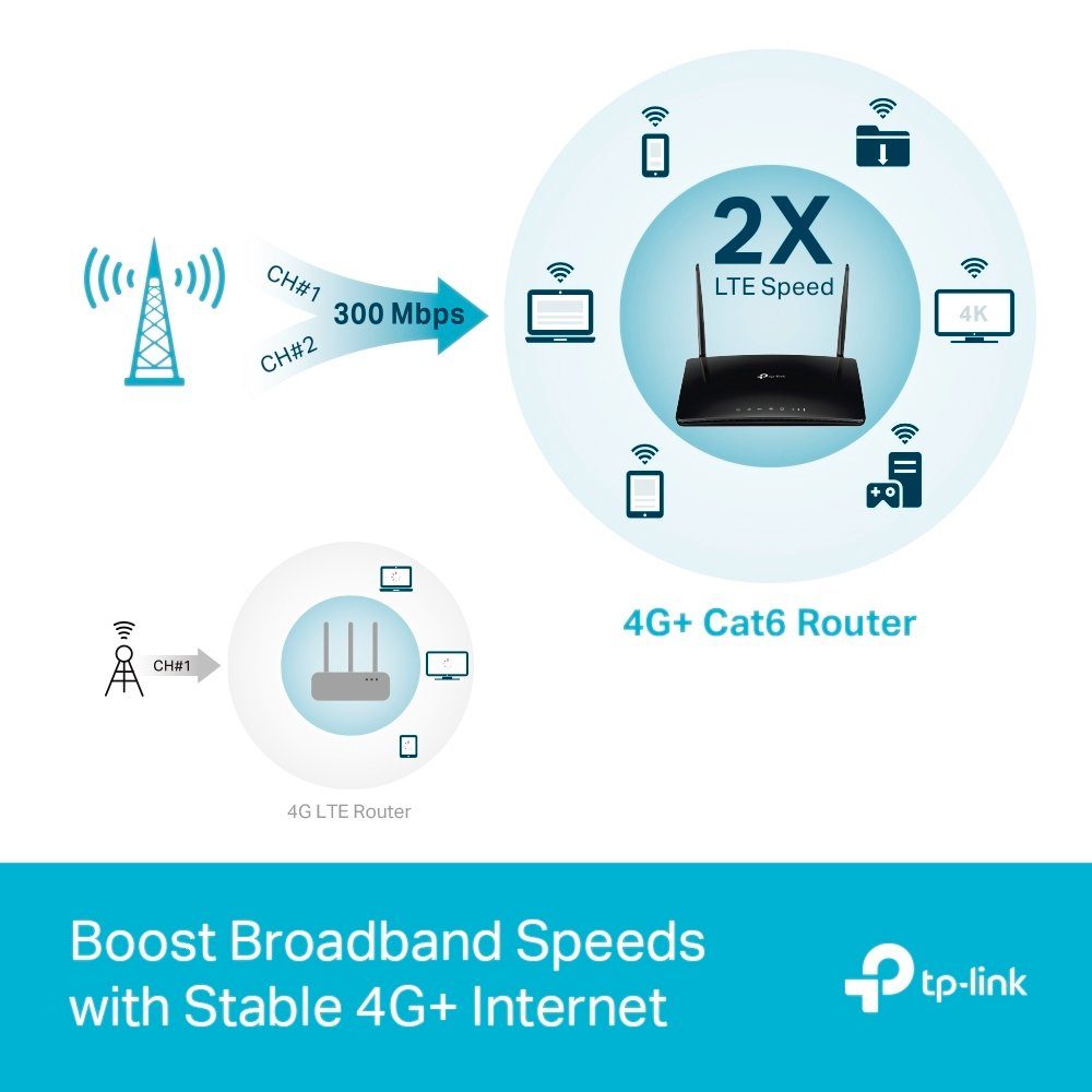 tp-link Archer MR500 AC1200 4G LTE Cat6 Gigabit Router 4G/LTE-Router