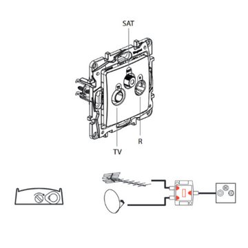 legrand® Antennensteckdose Sat Radio TV Steckdose Antennendose 1,5 dB 5-862 MHz weiß, 1-St.