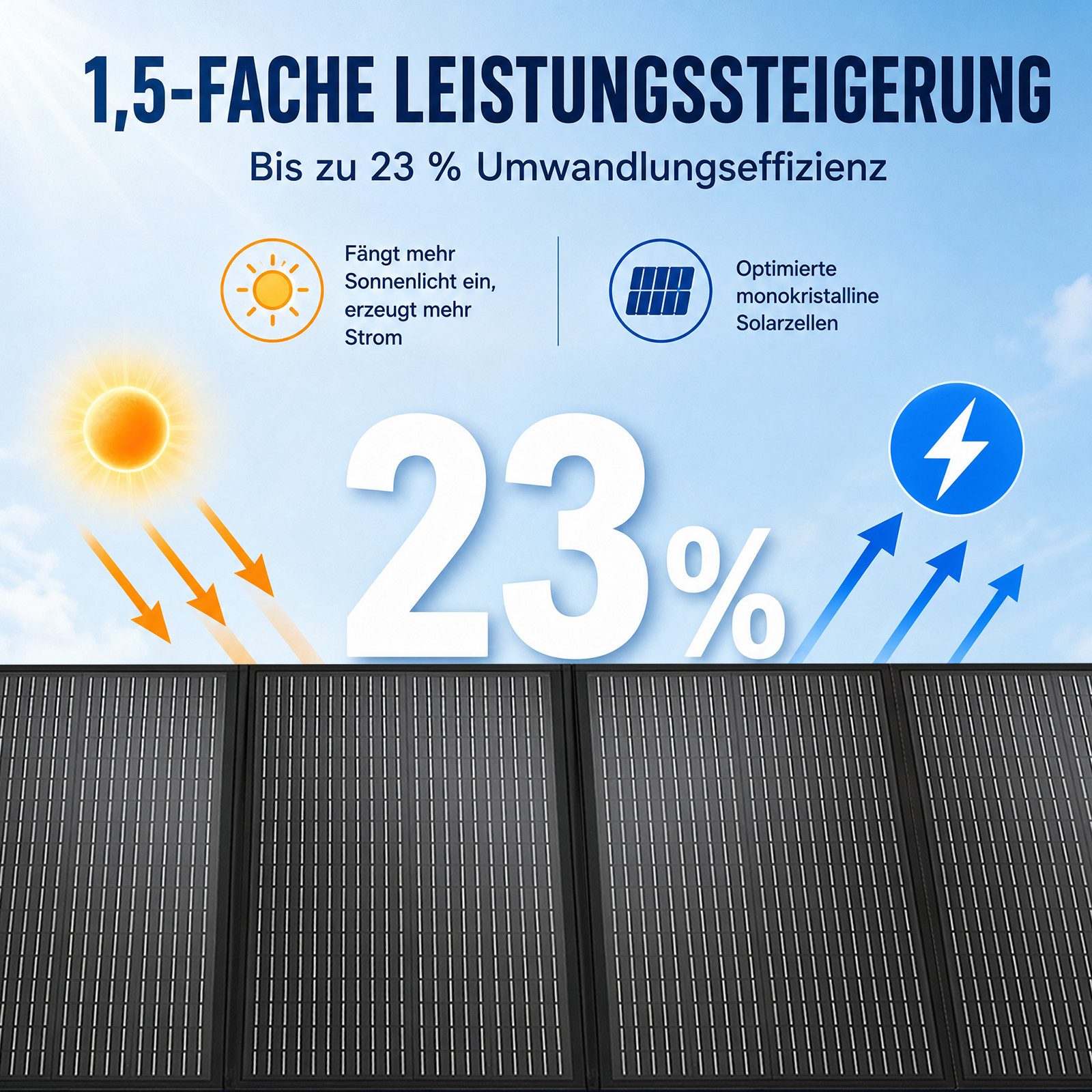 GLIESE Solarmodul 400W 36V faltbares Solarpanel Monokristallin mit 4-in-1 Kabel, Tragbares Solarpanel 4-fach, für Wohnmobil, Boot, Camping