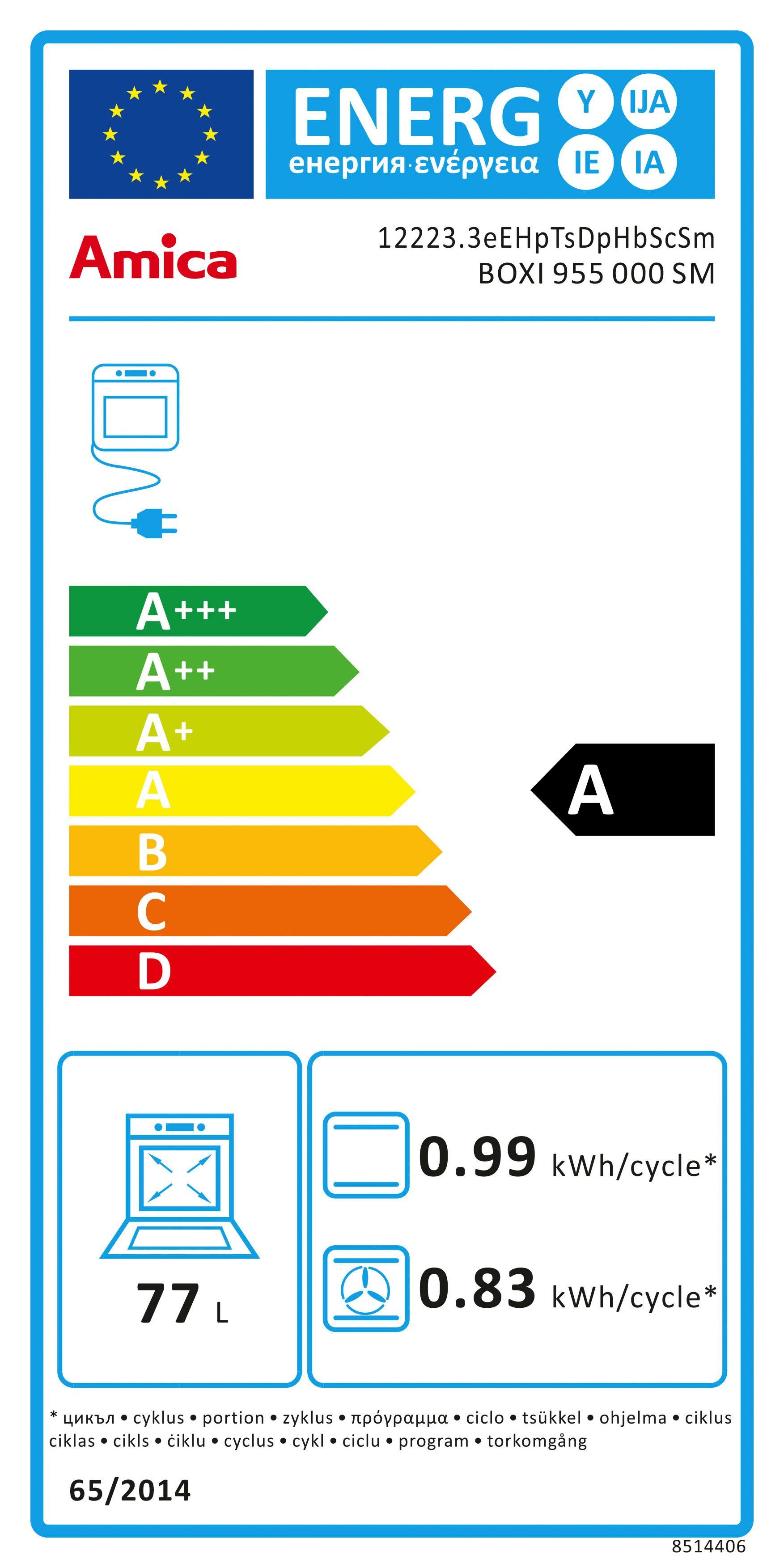 Energieeffizienzklasse: 