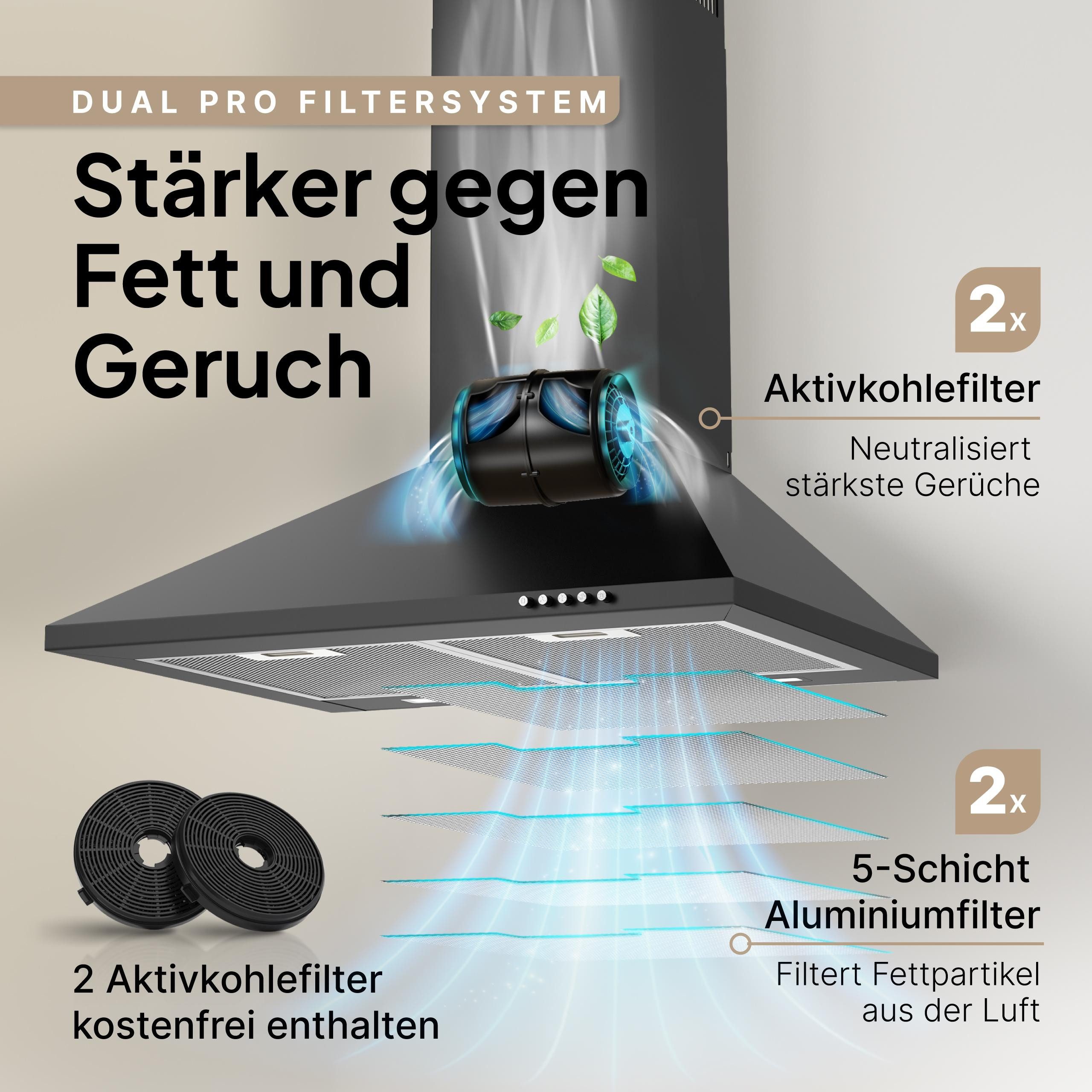 Levivo Wandhaube A+++ Dunstabzugshaube 60cm und 90cm Umluft & Abluft mit 410 m³/h Aktivkohlefiltern, Fettfiltern, LED-Beleuchtung – Bild 5 von 5