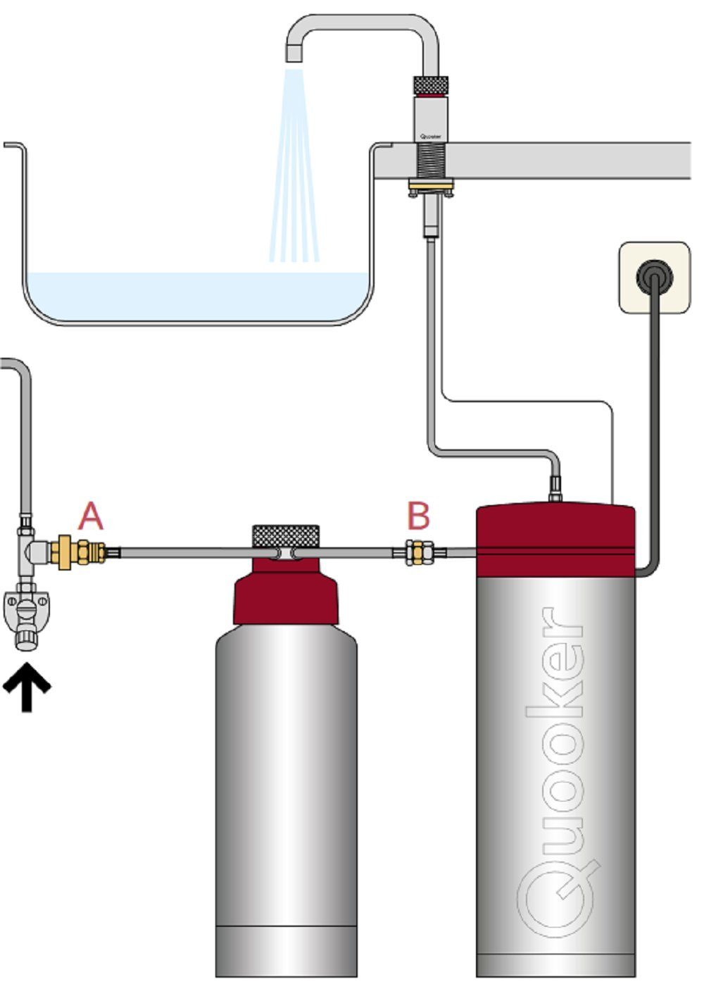 QUOOKER Küchenarmatur Control *inkl. Kochendwasser-Reservoir) das Scale für JAHRE R (Entkalkungsgerät 7 GARANTIE