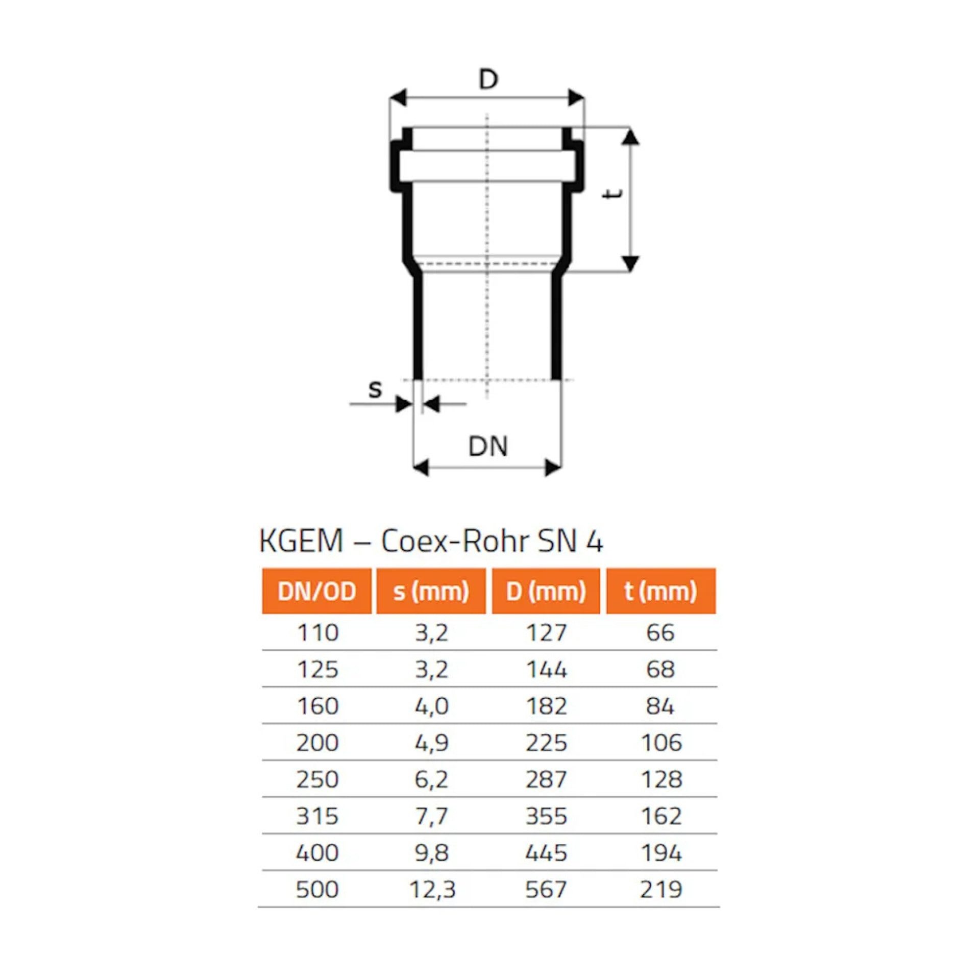 KLASEBO® Reinigungsrohr KGRE Reinigungsrohr DN/OD 200 mit runden Deckel, Schallschutz
