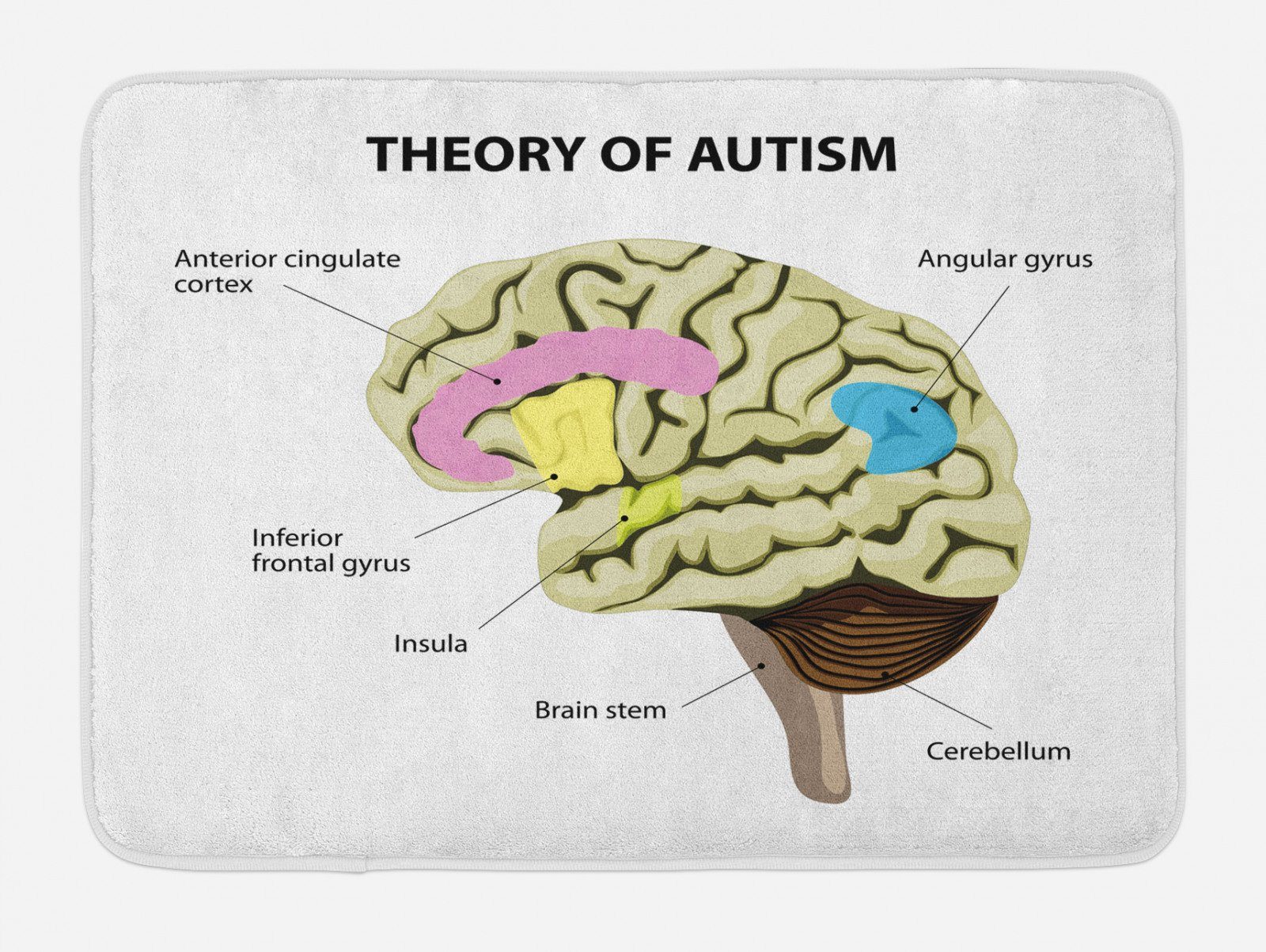 Badematte »Plüsch Badezimmer Dekor Matte mit rutschfester Rückseite