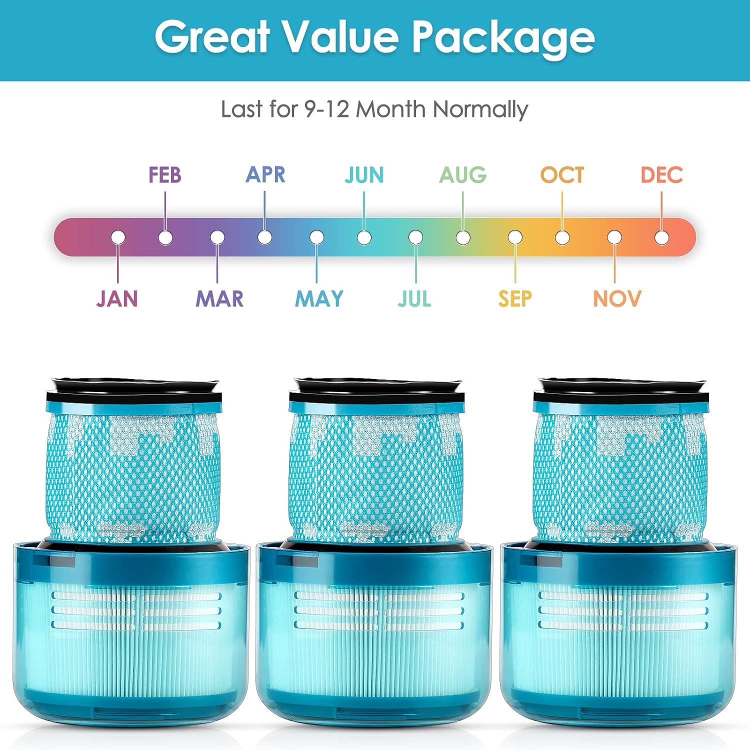 FELIXLEO Saugfilter 3 Stück Ersatzfilter für Dyson V15 Detect Complete Vakuumfilter (1 St)