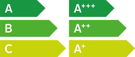 Icons für Energieeffizientes Gerät