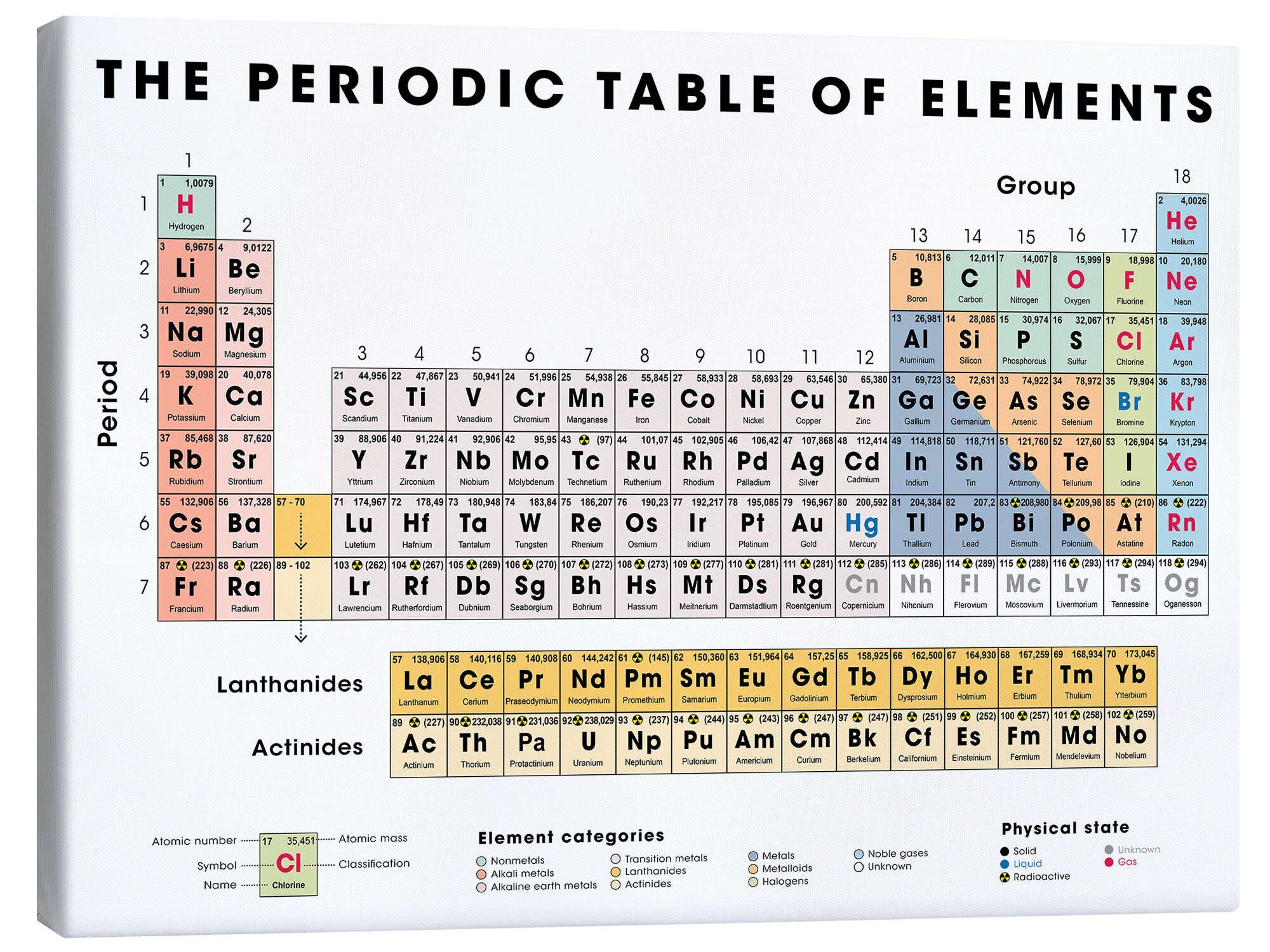 Posterlounge Wandbild Das Periodensystem, englisch, Editors Choice, erhältlich als Poster, Leinwandbild, Wandsticker oder Acrylglasbild