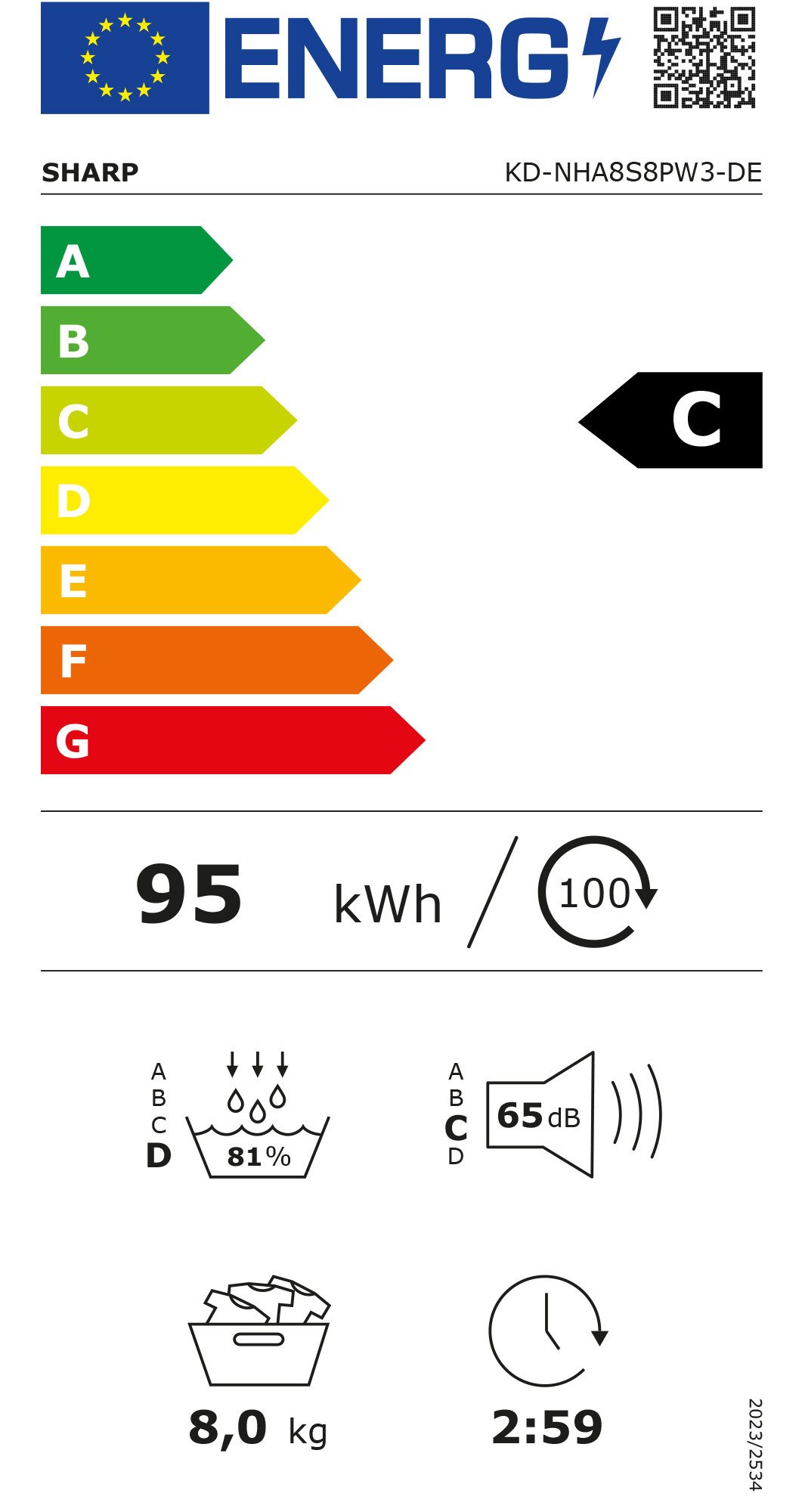 Energieeffizienzklasse: 