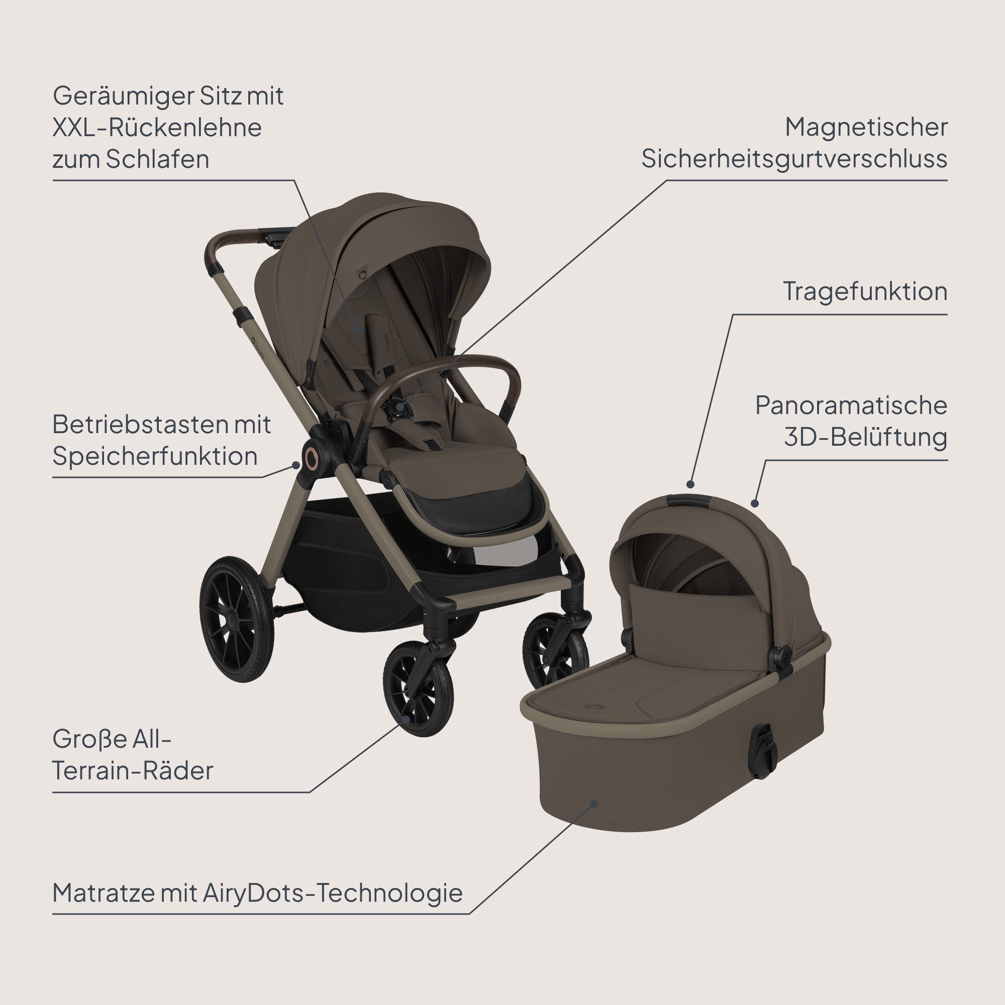 lionelo Kombi-Kinderwagen LAYLA 3IN1, (Set), 3D-Panoramabelüftung/ XXL-Sitz/ komfortable Federung