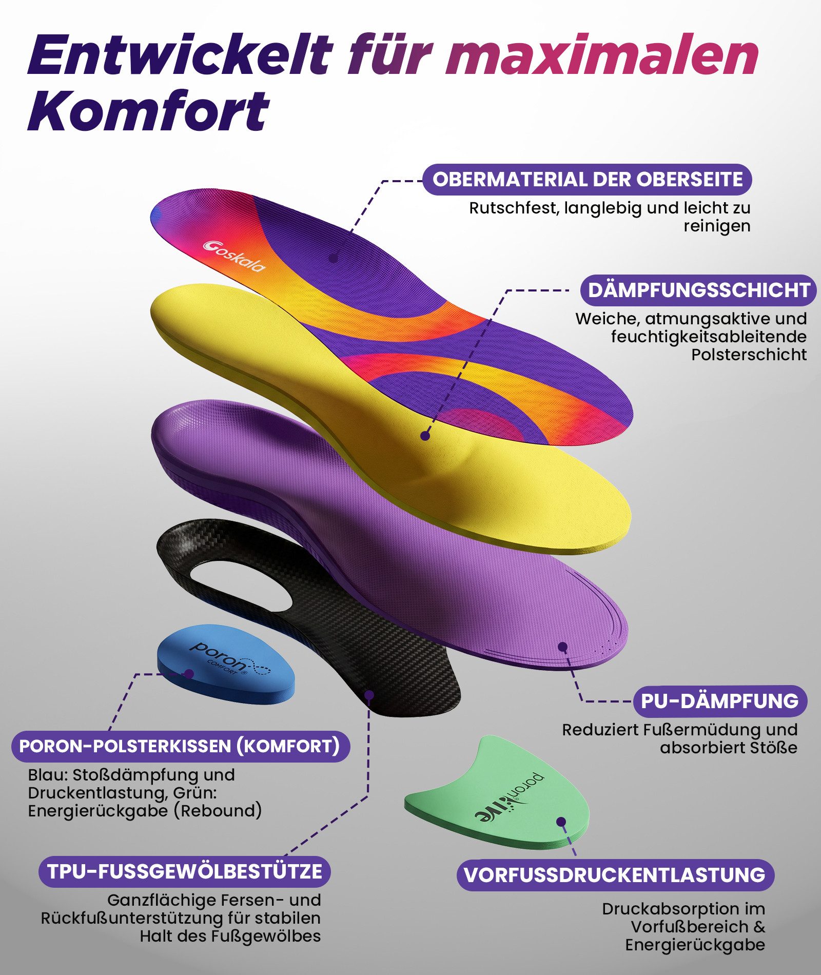 GoSkala orthopädische Schuheinlagen Einlegesohlen fur Schuhe Herren Damen Plantarfasziitis Einlagen (Set, 1 Paar Einlegesohlen), Sportschuhe, Freizeitschuhe, Arbeitsschuhe, Wanderschuhe und Stiefel