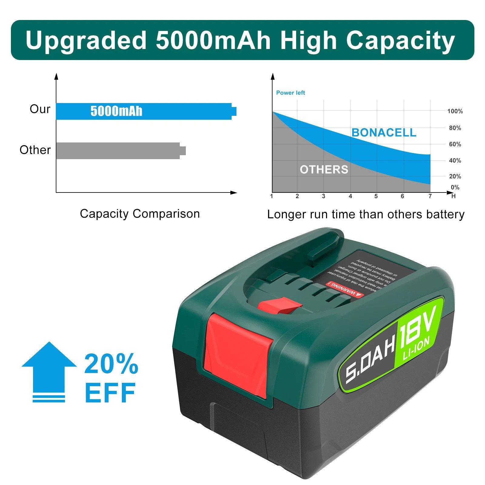 Athlix 2x Akku für Bosch 5000 mAh 18 V Ersatz Batterie AL1880CV AL1810CV Akkupacks 5000 mAh (18 V), 2er Pack, 18 V, 5.000 mAh langlebige Akkus