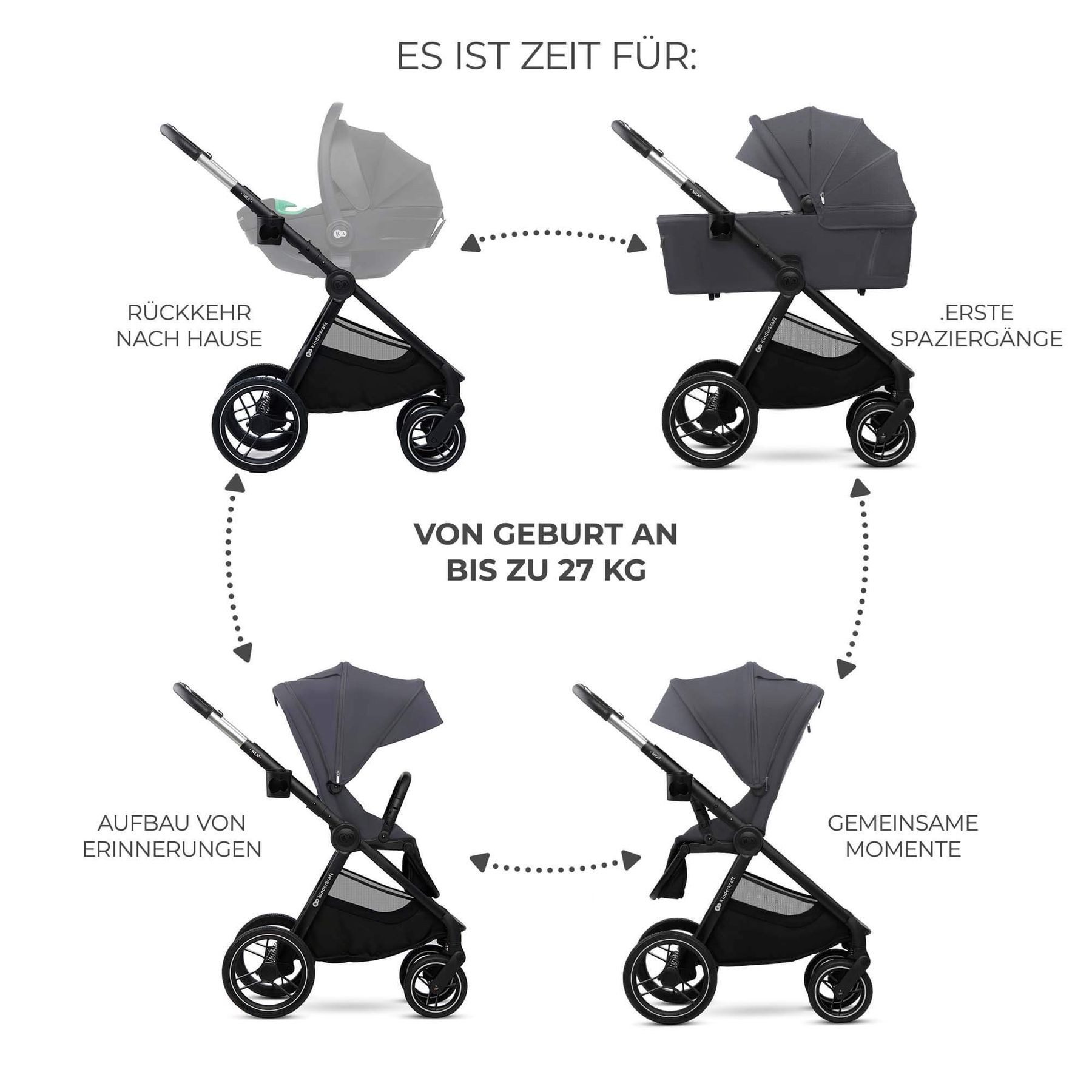 Kinderkraft Kombi-Kinderwagen Kinderwagen 2in1 Nea / Kombikinderwagen