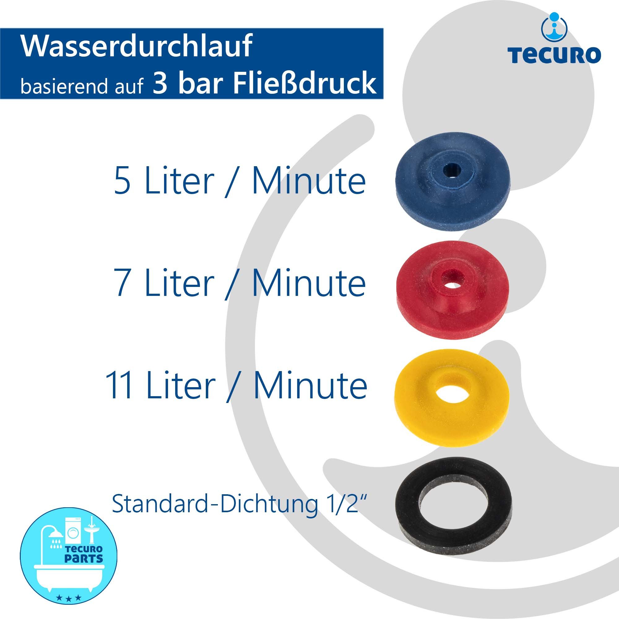 tecuro Duscharmatur Wasser-Spar-Set für Brauseschlauch/Duschkopf – Bild 4 von 5