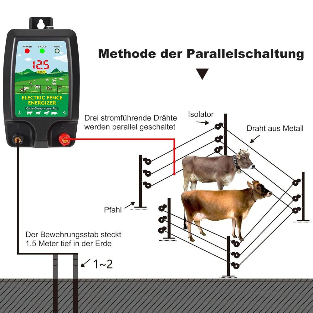PRIISF Staketenzaun 230V Weidezaungerät Elektrozaungerät 12V Weidegerät Elektro Weide Zaun, (1,5 Joule, 12000 Volt, 5 km Reichweite Weidezaun Elektro Weide Zaun, schlagstarkes Elektrozaungerät für Weidezäune), für Geflügel, Vieh, Hobbytiere, Haustiere