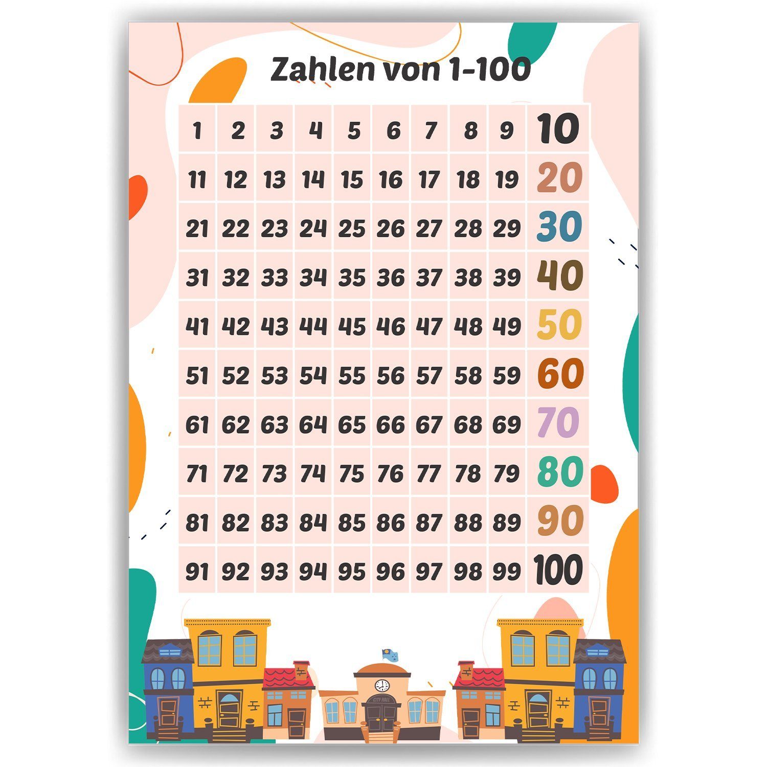 Tigerlino Poster Zahlen von 1-100 Kinderposter Kinderzimmer Wandbild Lernhilfe